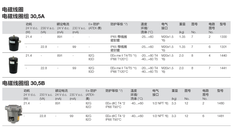 气缸应该如何进行选型？